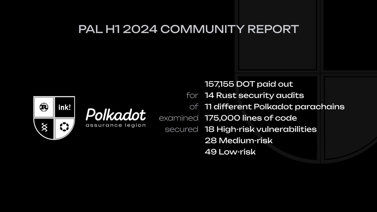 PAL Community Report 2024 H1